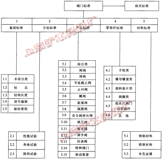 �y�T��(bi��o)��(zh��n)�wϵ��܈D���D 1��