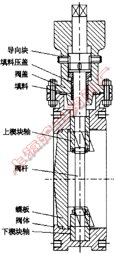 �p�򉺽����ܷ���y�Y(ji��)��(g��u)���D 3��