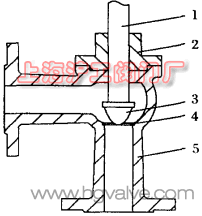 �D 1 ��ʽ�{(di��o)��(ji��)�y�Y(ji��)��(g��u)��ҕ�D���D 1��