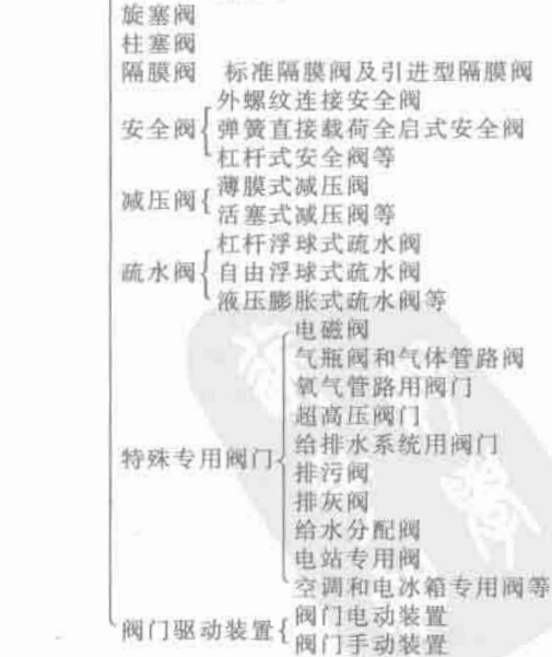 �C(j��)늮a(ch��n)Ʒ���ͷ��2